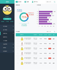 高效运营的基石 商城后台管理系统中的商场管理模块解析
