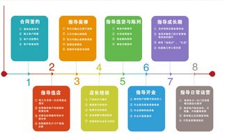 幸福老年用品超市连锁代理与商场管理 加盟费及要点详解
